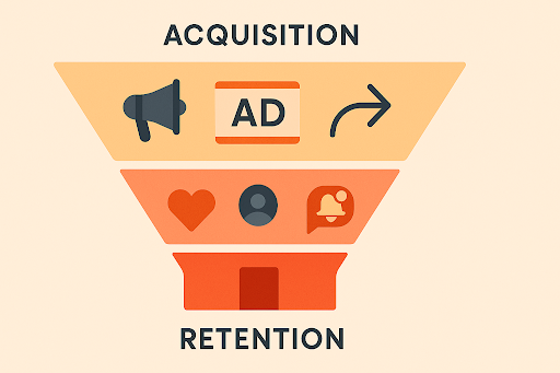 Illustrated funnel comparing acquisition and retention in financial marketing strategy