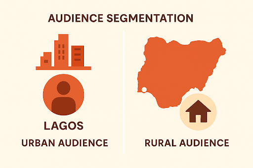 Map visualising audience segmentation between urban and rural Nigerian FMCG markets