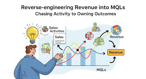 Visual metaphor of a CMO reverse-engineering revenue into MQLs, symbolizing the shift from chasing activity to owning outcomes.