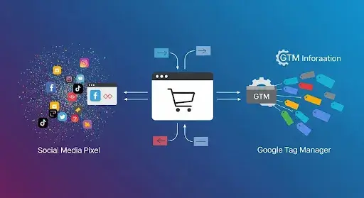 Social media pixel and Google Tag Manager tracking website transactions