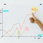 Businesses Grow Revenue Without Growing Profit and What That Reveals