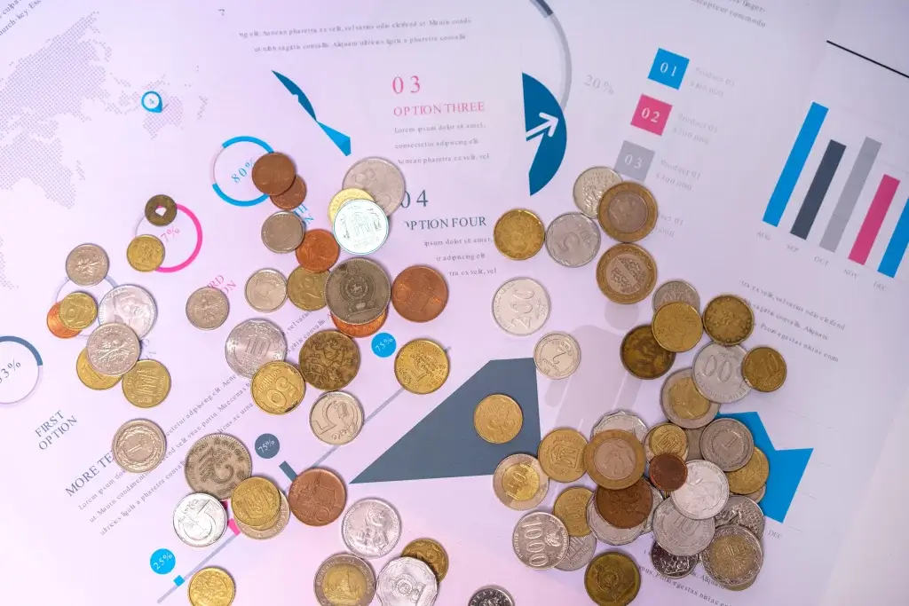 Marketing Budget