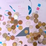 Marketing Budget